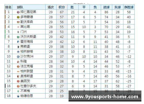 九游体育德甲最新积分榜：勒沃库森强势领跑，拜仁紧随其后，斯图加特表现抢眼